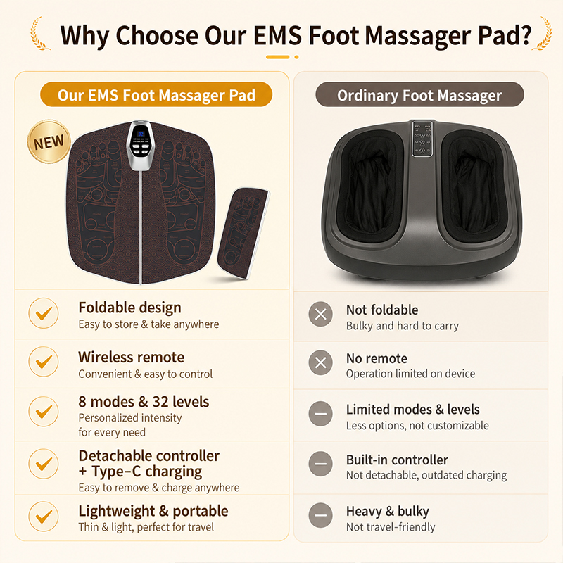 1개의 마이크로커런트 발 마사지기, EMS 발 마사지  - Ems Foot Massager 리뷰 및 가격